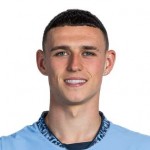 Nogometnih dresov Phil Foden